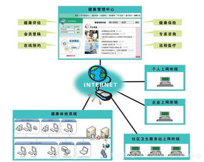 詳解健康體檢信息管理系統(tǒng)技術(shù)開發(fā)與技術(shù)咨詢