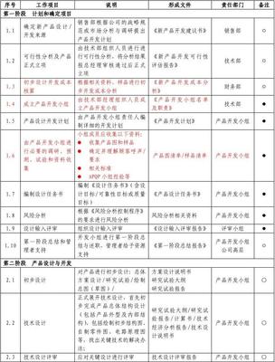 新產(chǎn)品設(shè)計(jì)與開發(fā)流程 — 技術(shù)開發(fā)階段解析